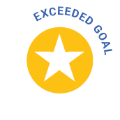 Renewable Energy Goal Exceeded